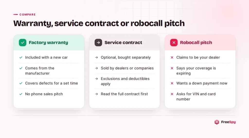 Comparison of a factory warranty, a vehicle service contract and a robocall warranty pitch