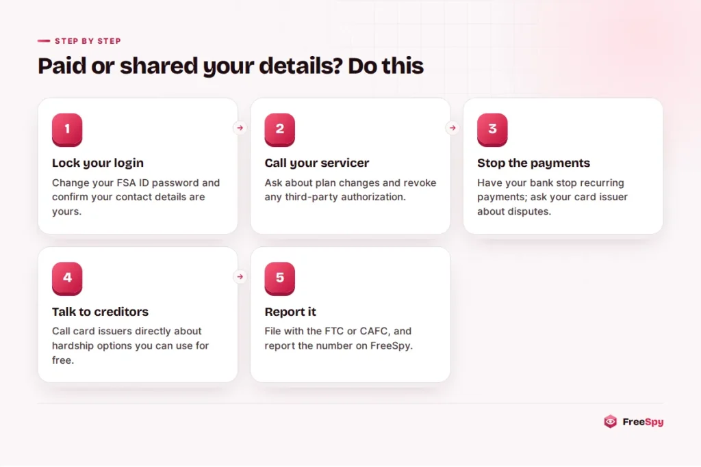 Steps to take after paying a debt relief scammer or sharing an FSA ID