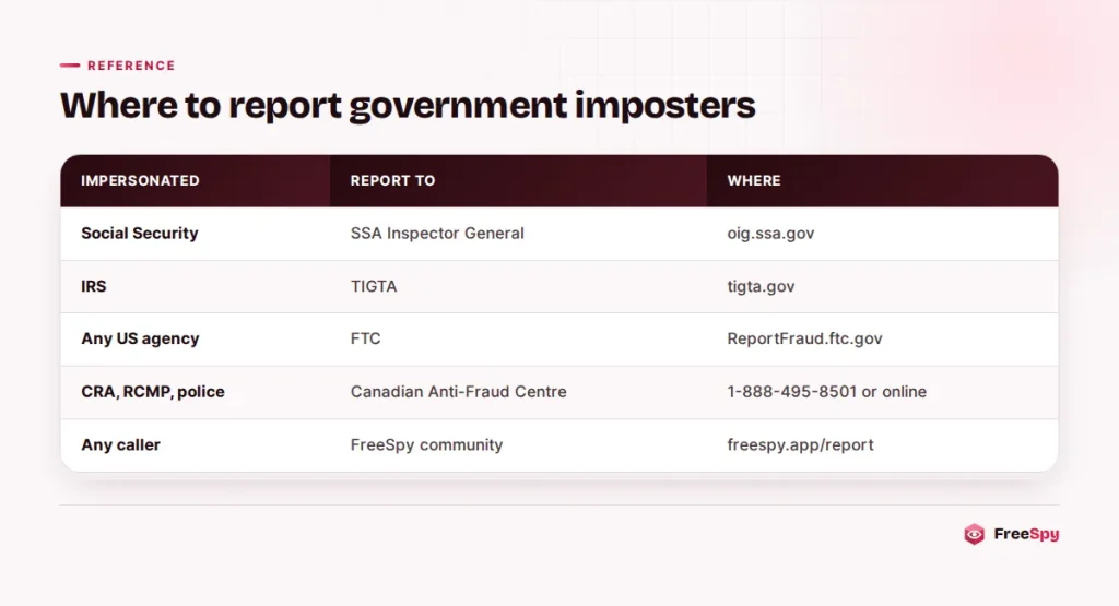 Table showing where to report each type of government impersonation call in the US and Canada
