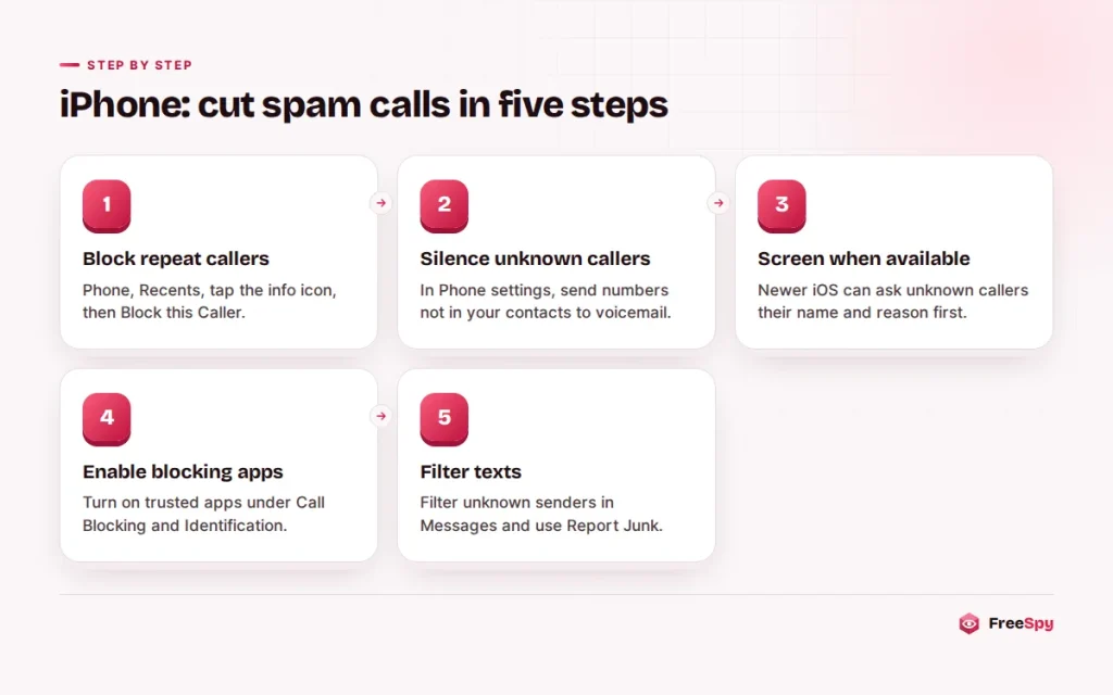 Steps to block and silence spam calls on an iPhone