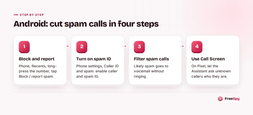 Steps to block and filter spam calls on an Android phone