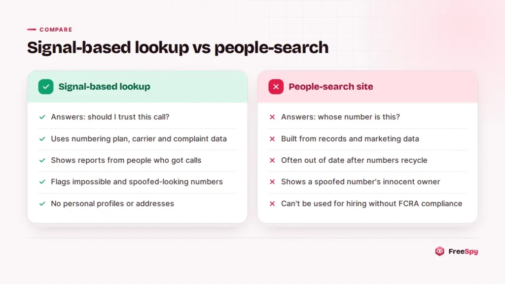 Comparison of a signal-based phone lookup with a people-search website