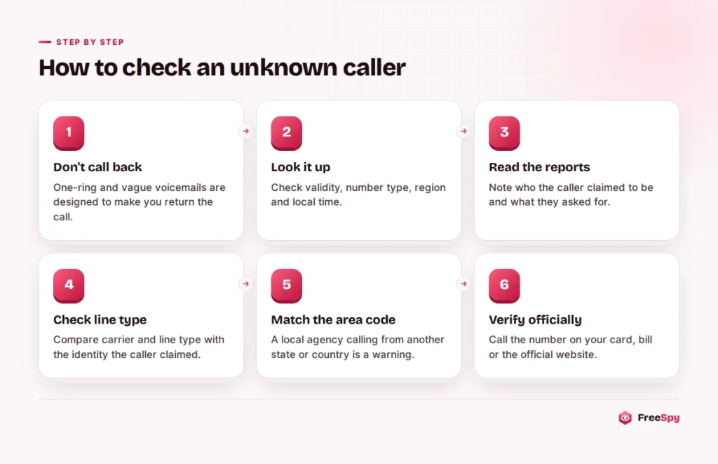 Six steps for investigating an unknown caller before calling back