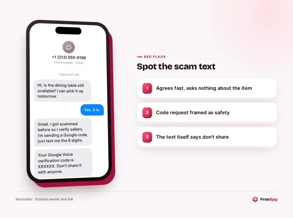 Text conversation in which a fake buyer asks a seller to send a Google verification code