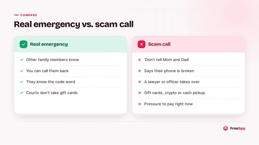 Comparison of how a real family emergency differs from a grandparent scam call