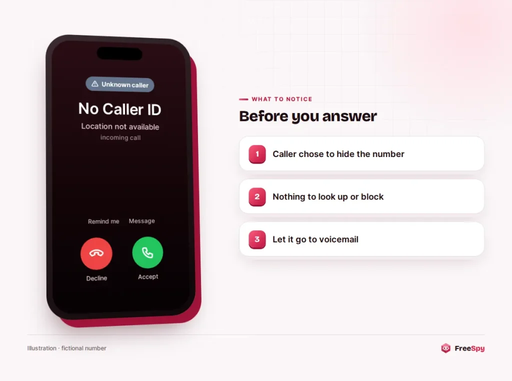 Incoming call screen showing No Caller ID with no number or location displayed