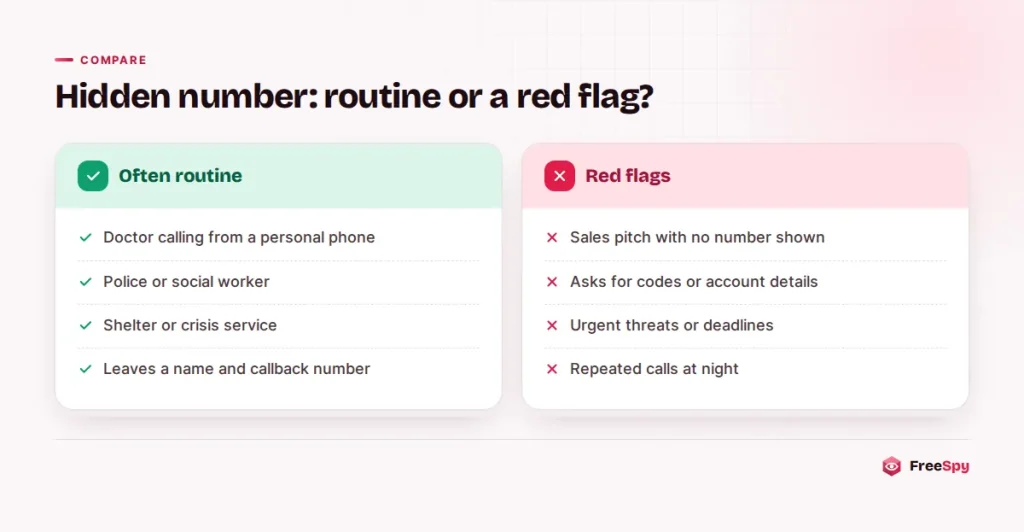 Comparison of common legitimate hidden-number callers with warning signs of a scam or harassment