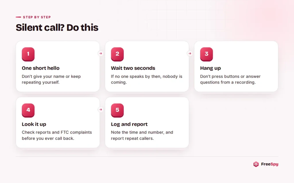 Steps for handling a silent call: say hello once, wait, hang up, look up and log the number