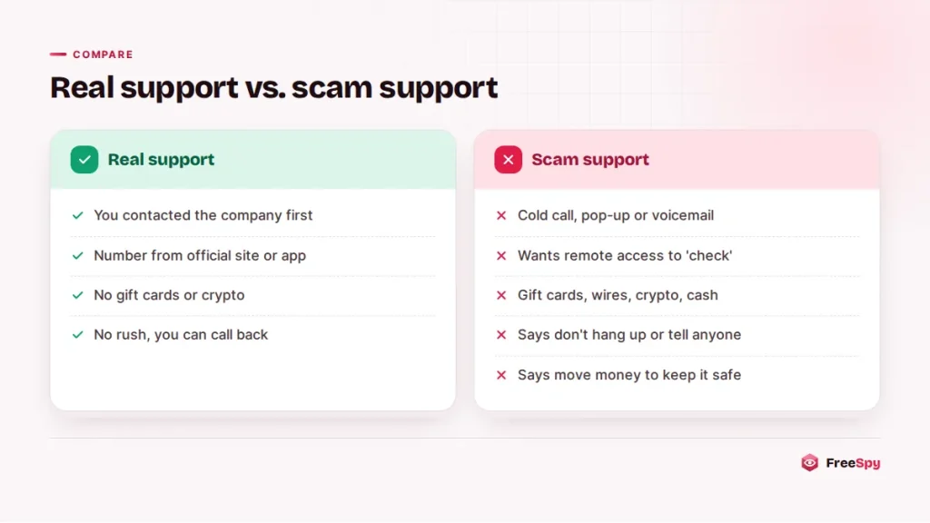 Comparison of real tech support contact versus a tech support scam call