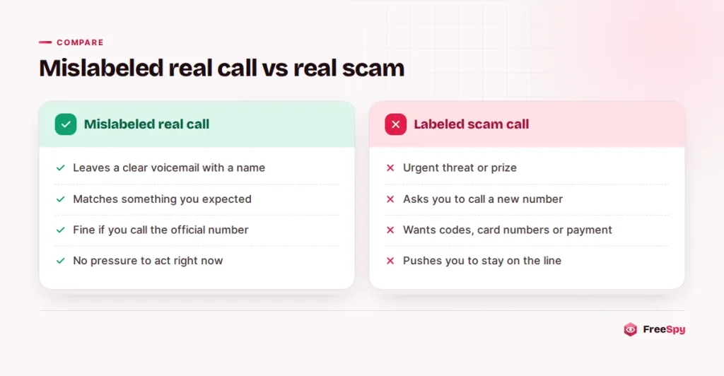 Comparison of a mislabeled legitimate call and a correctly labeled scam call
