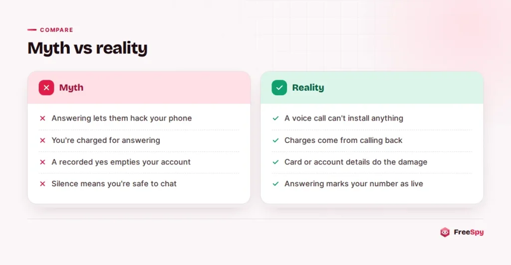 Comparison of common myths about answering spam calls and what actually happens