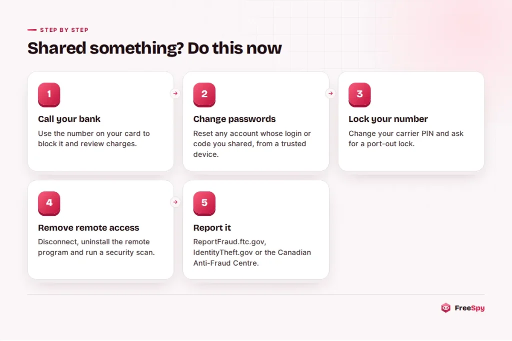 Steps to take after sharing information or paying on a spam call, from calling your bank to reporting